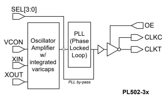 PL502-37OC原理图