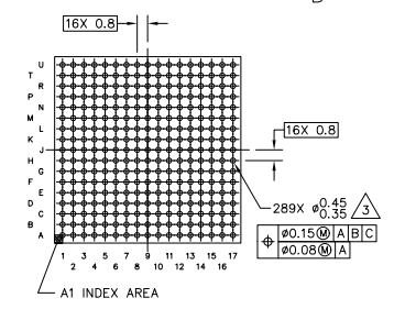 MCIMX6Y2CVM08AB 引脚图