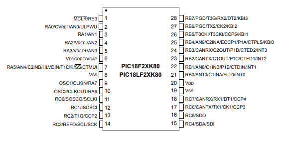 PIC18F25K80-I/SS引脚定义