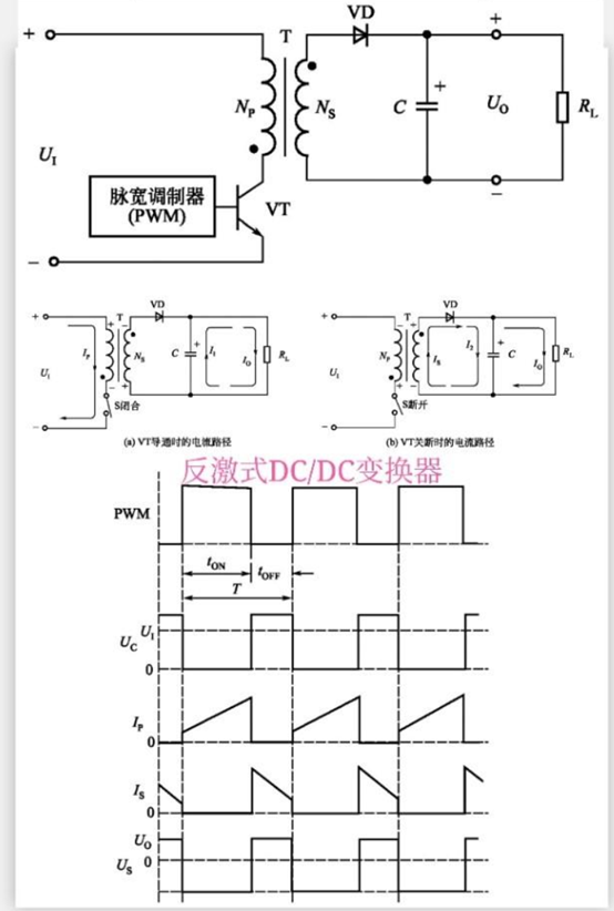 开关电源拓扑结构之二正激式 vs反激式变换器