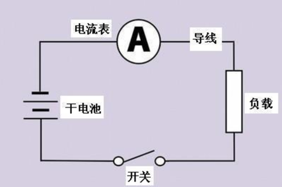 高级工程师免费教你学电子—电路常用的基本概念，想知道吗？