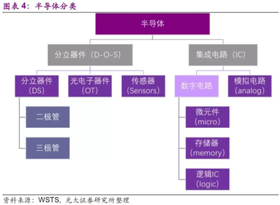 模拟芯片龙头初现，国产厂商大有可为