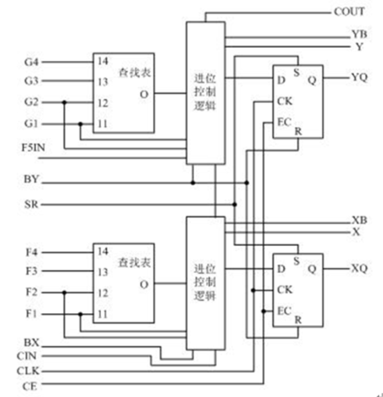 输入Slice结构