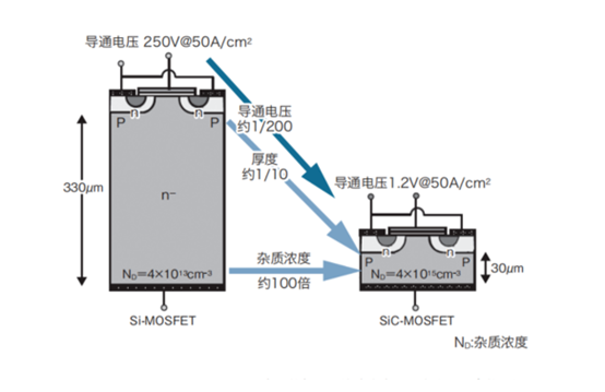 碳化硅SiC/氮化镓GaN器件究竟好在哪里