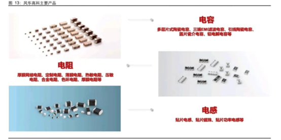 风华高科是国内最大的被动电子元件生产企业和芯片电阻生产商