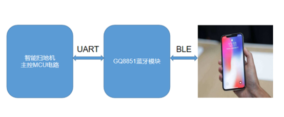 BLE蓝牙电路设计方案图