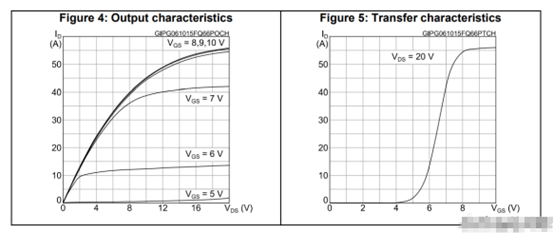 功率MOS管流过的ID电流与VGS电压关系图