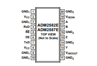 ADM2582EBRWZ引脚定义