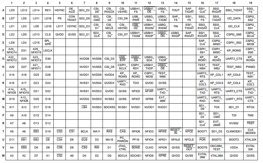 MC9328MX21DVM引脚