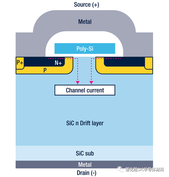 碳化硅（SiC）晶体管如何提高功率转换效率