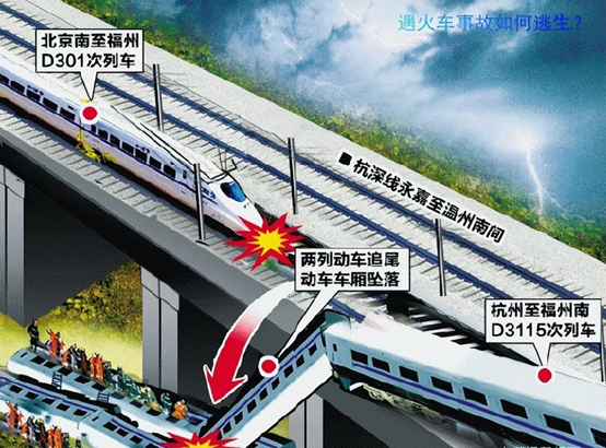 火车追尾事故