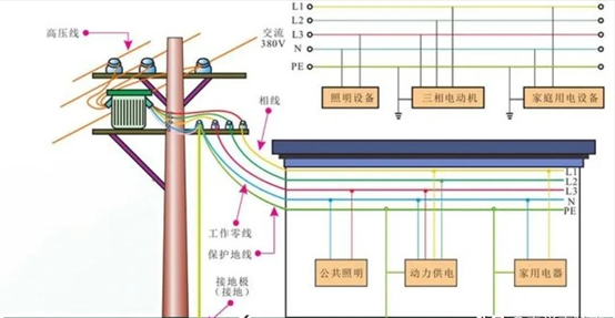 零点漂移烧毁家电？什么是零点漂移？零点漂移的危害大吗？