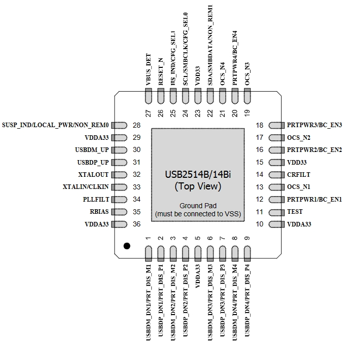 美国微芯(MICROCHIP)_USB2514B-I/M2介绍_规格参数_优势_引脚_工作原理_封装_应用