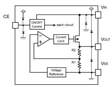 特瑞仕(Torex)_XC6219B182MR-G介绍_规格参数_优缺点_引脚_工作原理_封装_应用