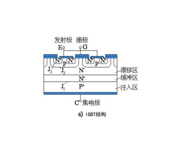 IGBT：成长最快的功率器件赛道