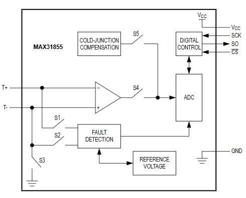 亚德诺(ADI)_MAX31855KASA+T介绍_规格参数_性能特点_引脚_工作原理_封装_应用