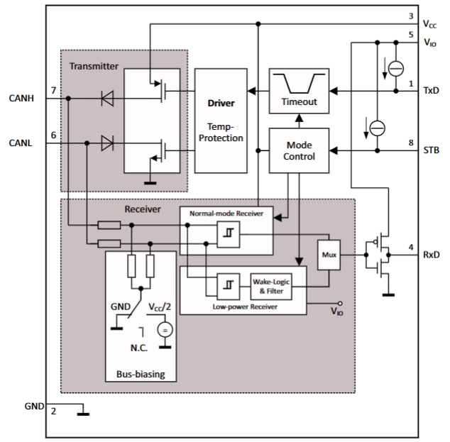 英飞凌(Infineon)_TLE9251VSJ介绍_规格参数_特点_引脚_工作原理_封装_应用