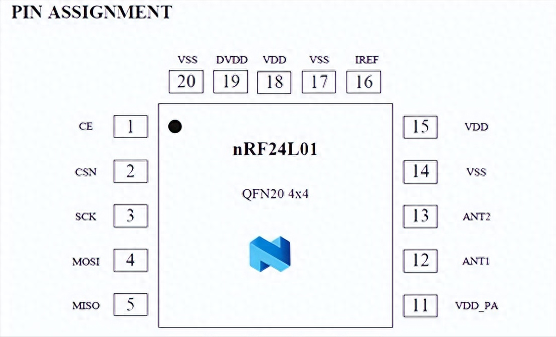 详解NRF24L01无线收发模块