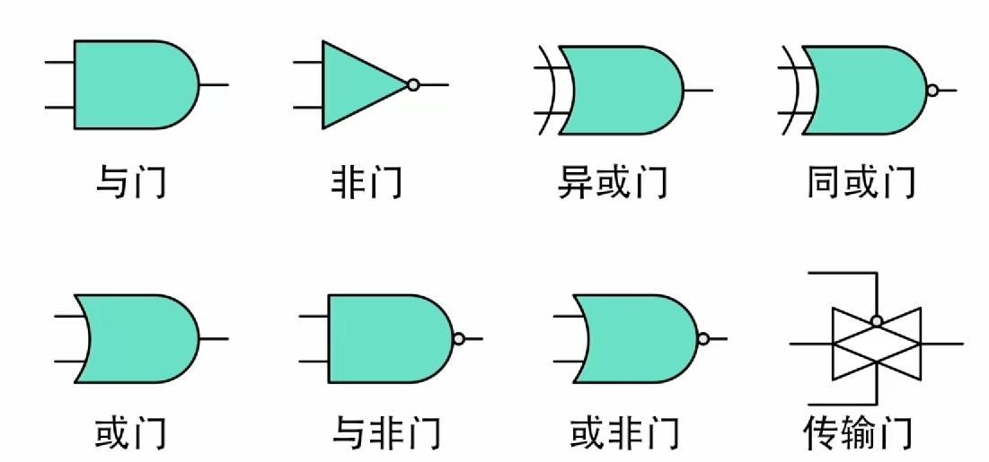 再复杂的芯片，也离不开这8种基础电路