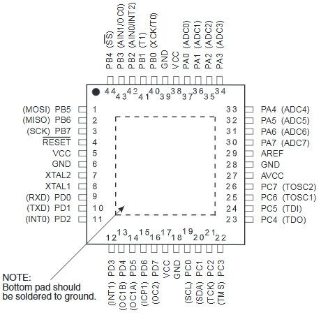 美国微芯_ATMEGA16A-AU介绍_规格参数_优缺点_引脚_工作原理_封装_AVR增强型RISC架构