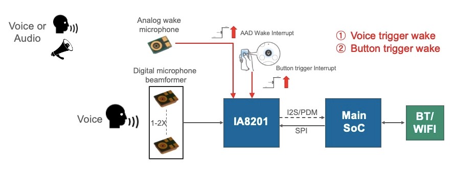 Knowles figure 1 - voice button trigger wake