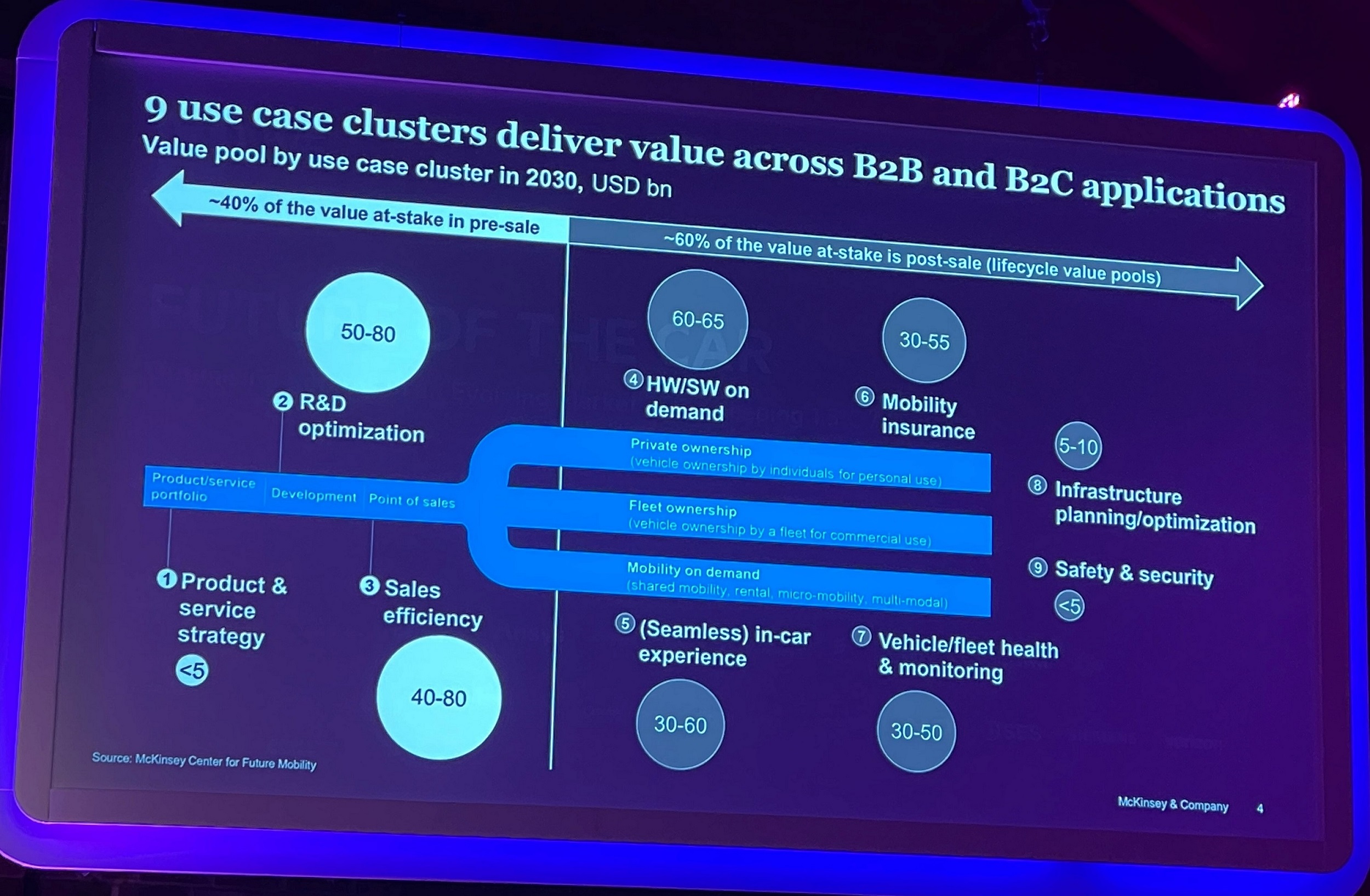 FT car conference McKinsey slide