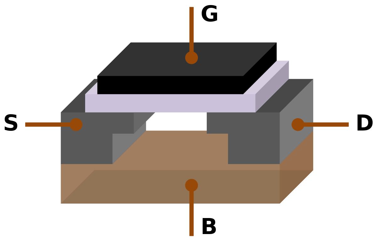 MOSFET 介绍：从基础到应用