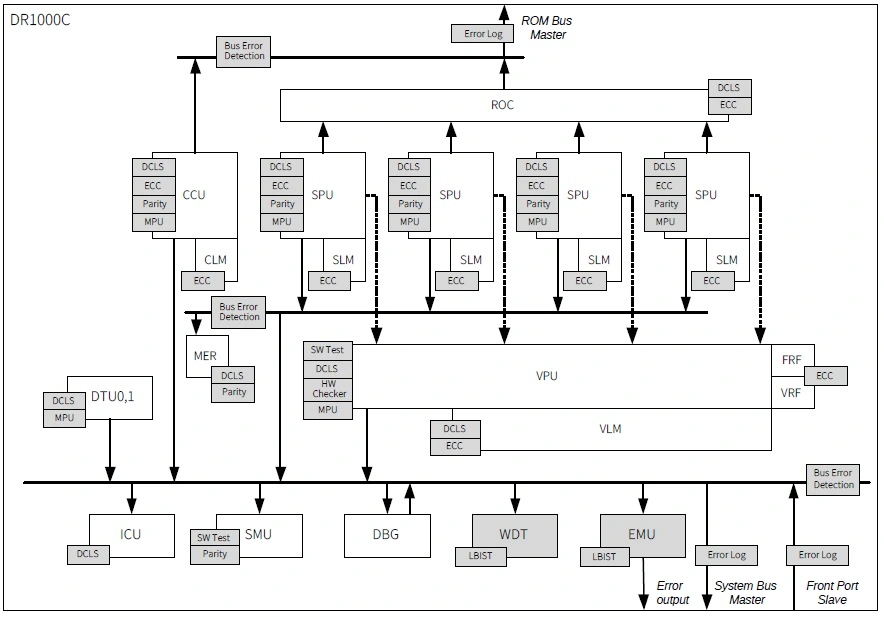 NSITEXE DR1000C block diagram