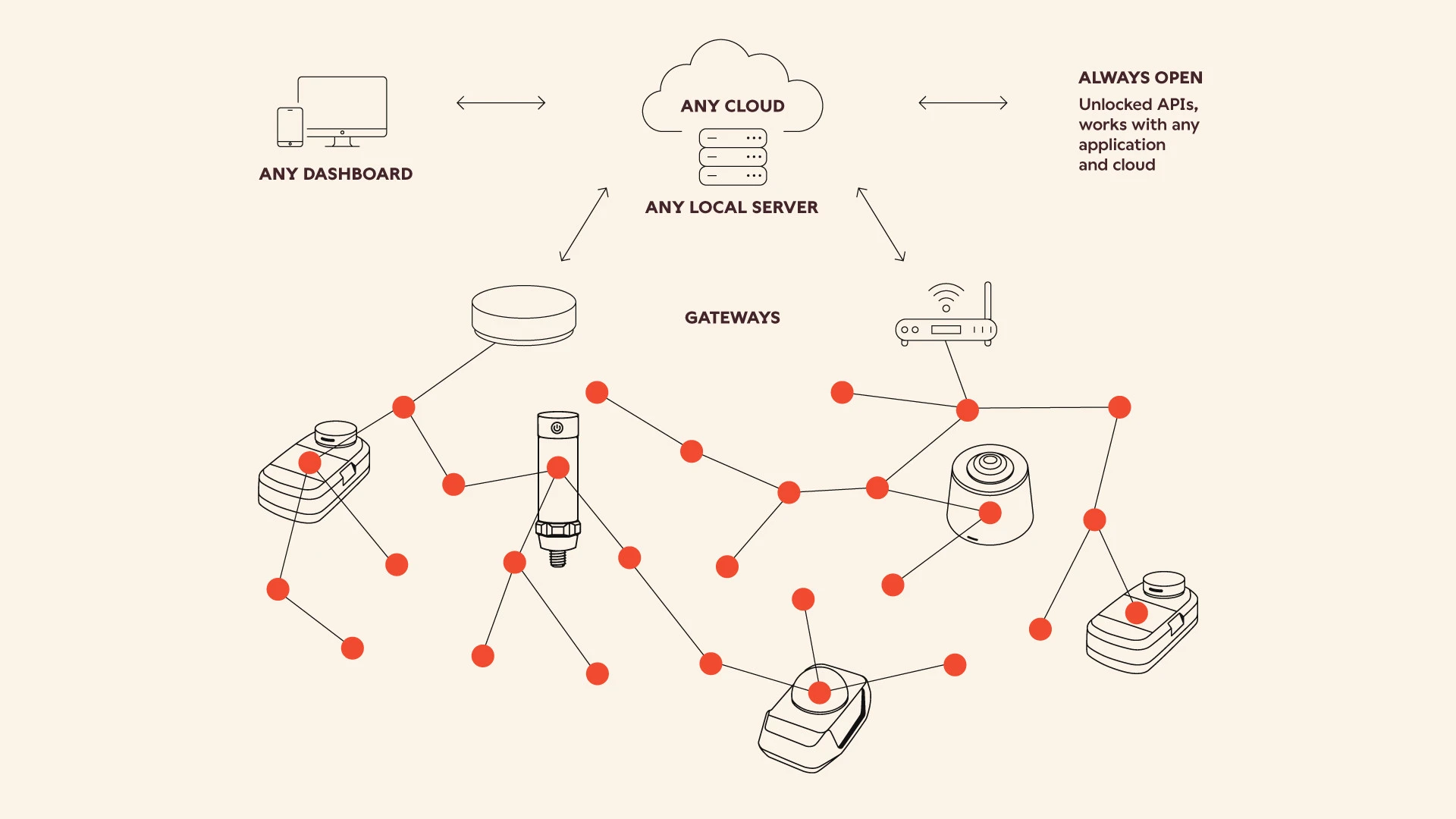 Wirepas Massive Mesh