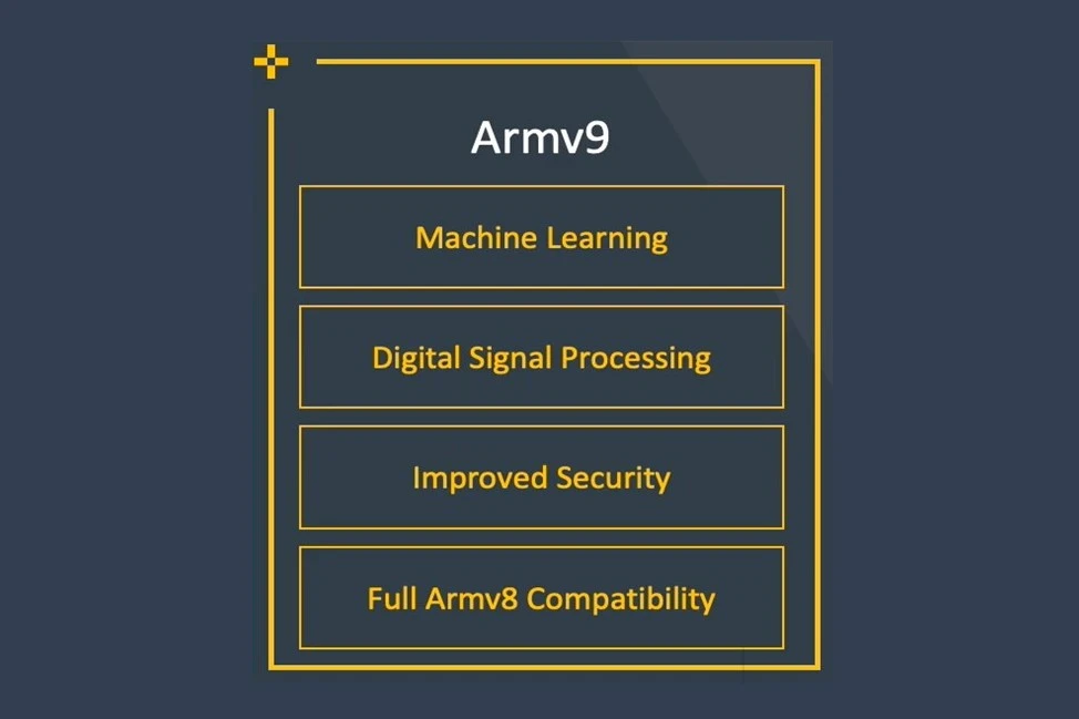 新款Armv9搭载安全和人工智能