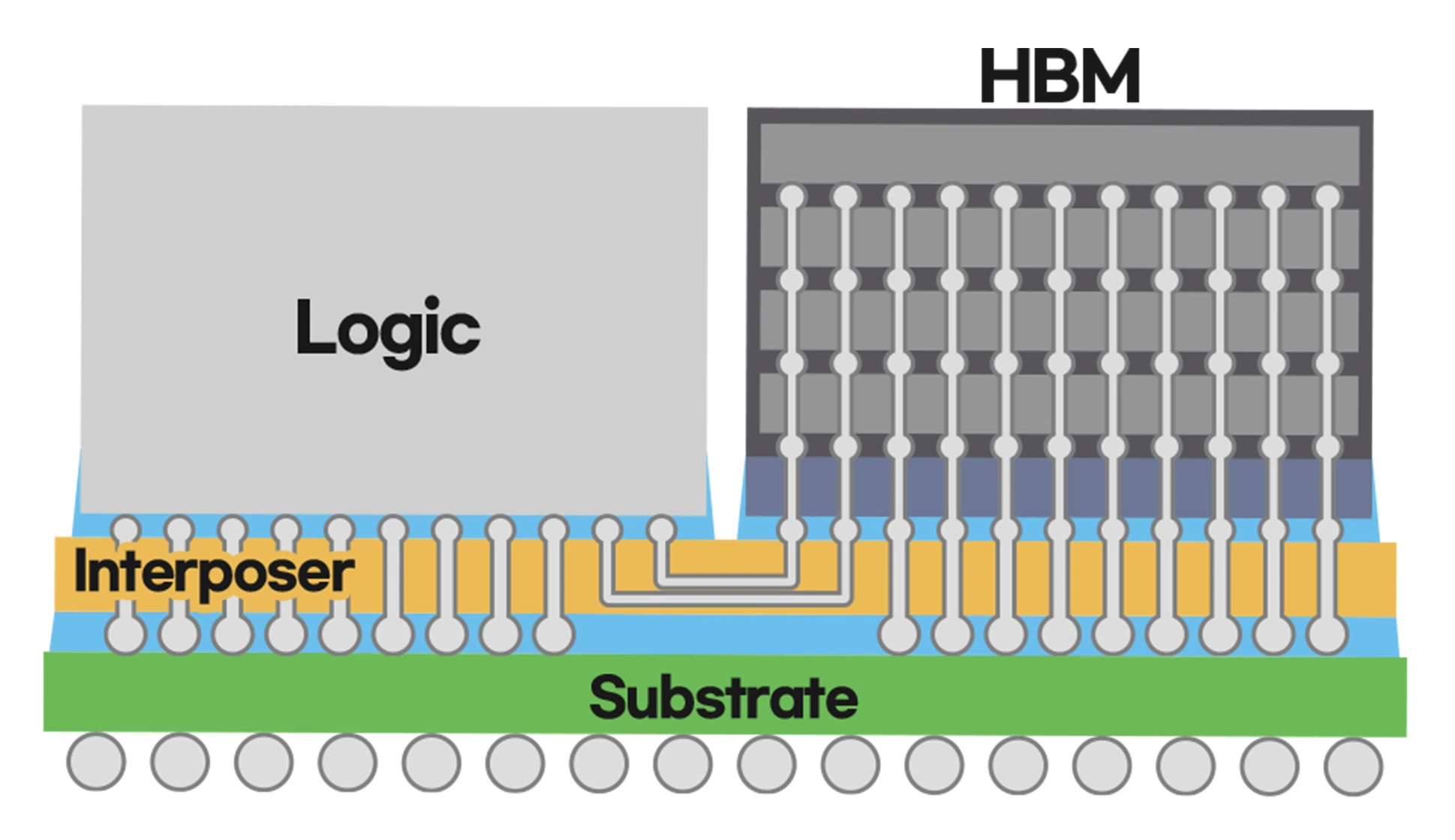 Samsung I-Cube_integration_technology