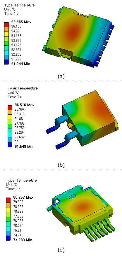 TO-LL (a), D2PAK (b) and HU3PAK (c) thermal map at steady state.