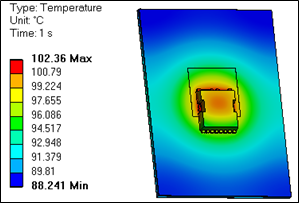 Thermal simulation of TO-LL, performed for model validation.