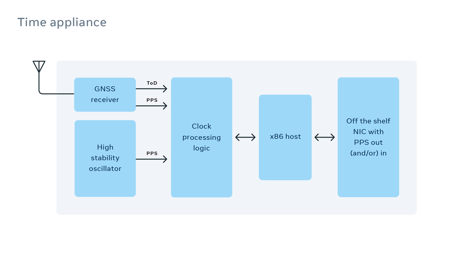 CD21_391-Eng-Blog-Facebook-Time-Appliances-diagram-03-v3