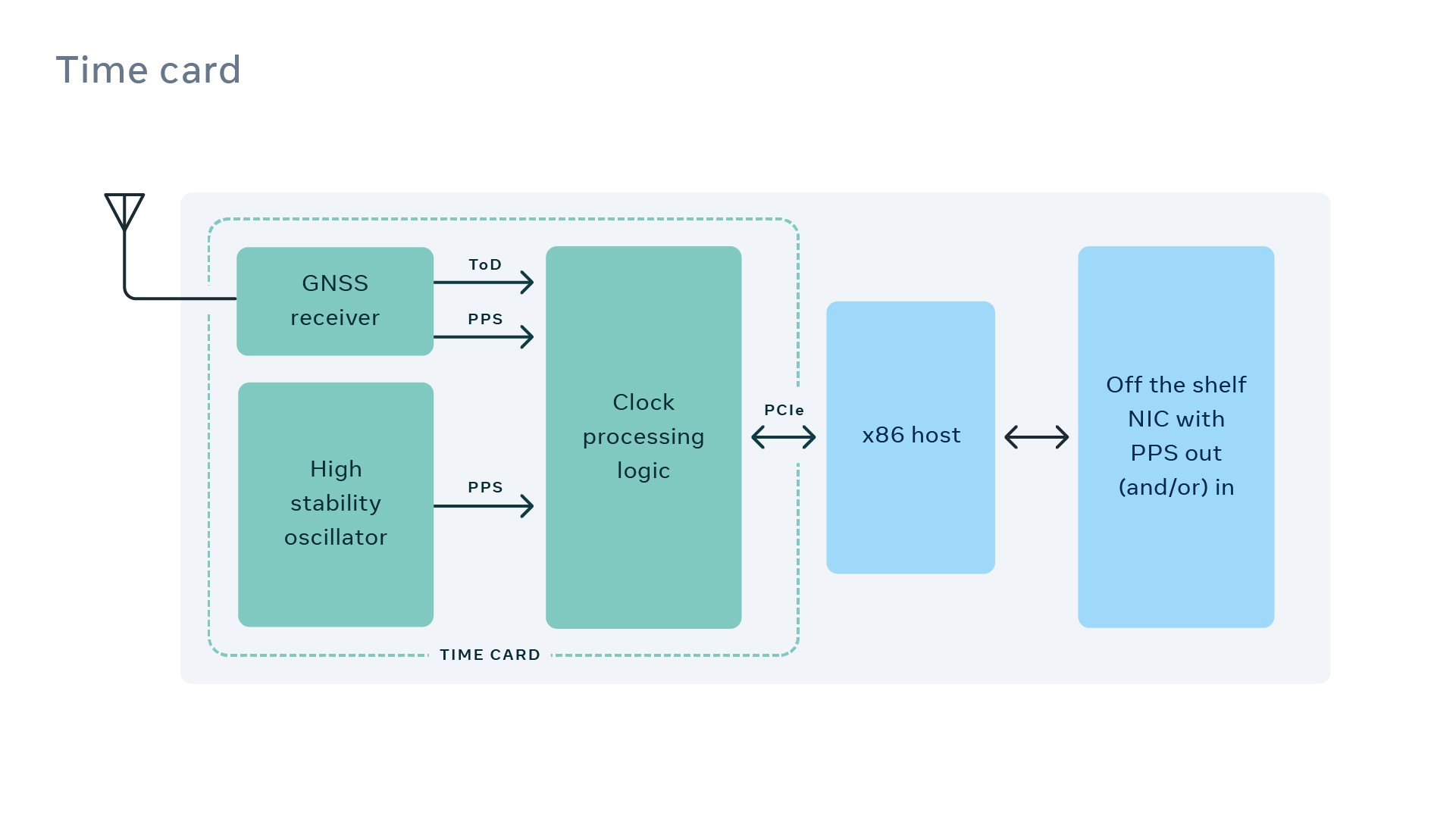 CD21_391-Eng-Blog-Facebook-Time-Appliances-diagram-06-v3