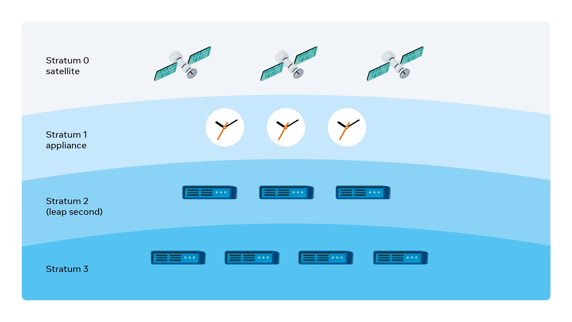 CD21_391-Eng-Blog-Facebook-Time-Appliances-diagram-1-v1