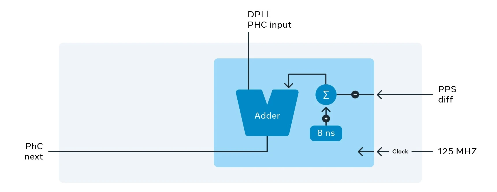 CD21_391-Eng-Blog-Facebook-Time-Appliances-diagram-10-v3