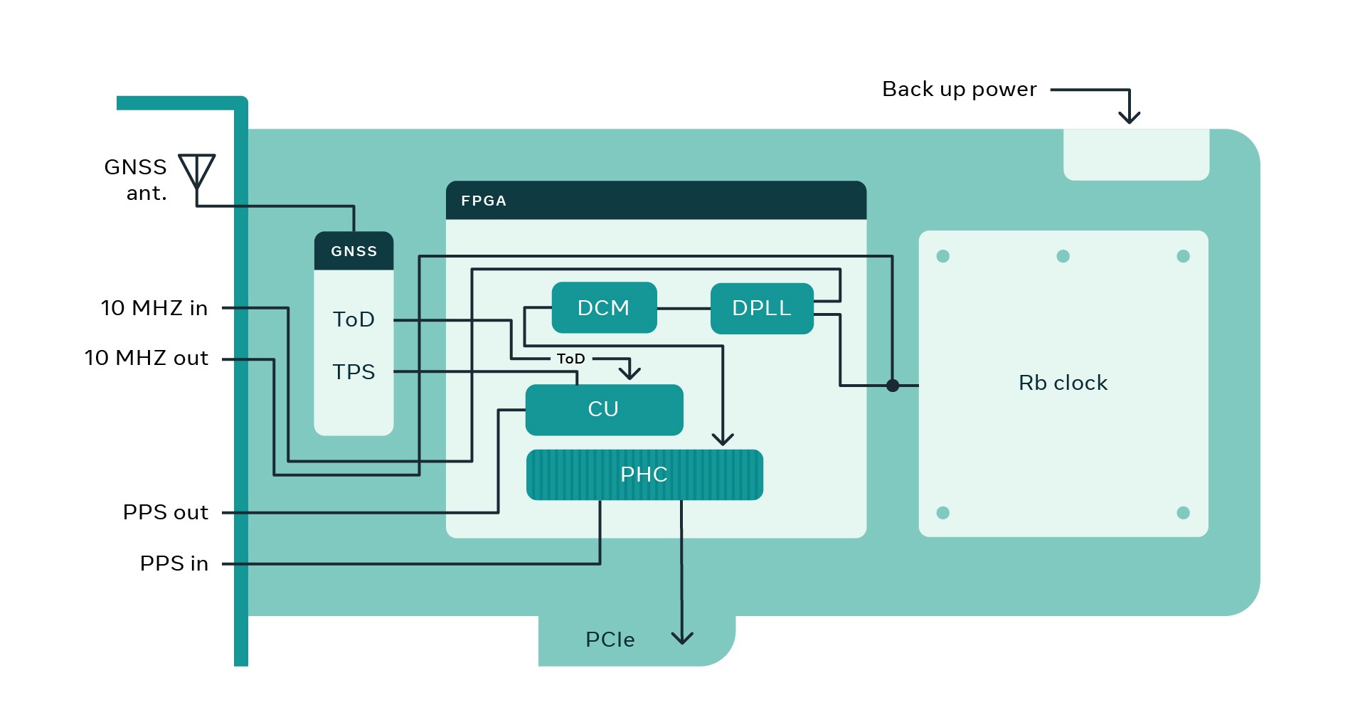 CD21_391-Eng-Blog-Facebook-Time-Appliances-diagram-7-v3