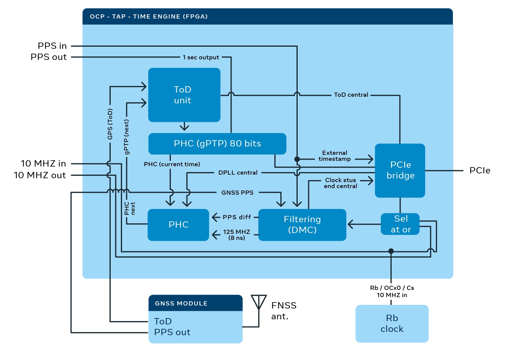 CD21_391-Eng-Blog-Facebook-Time-Appliances-diagram-8-v3