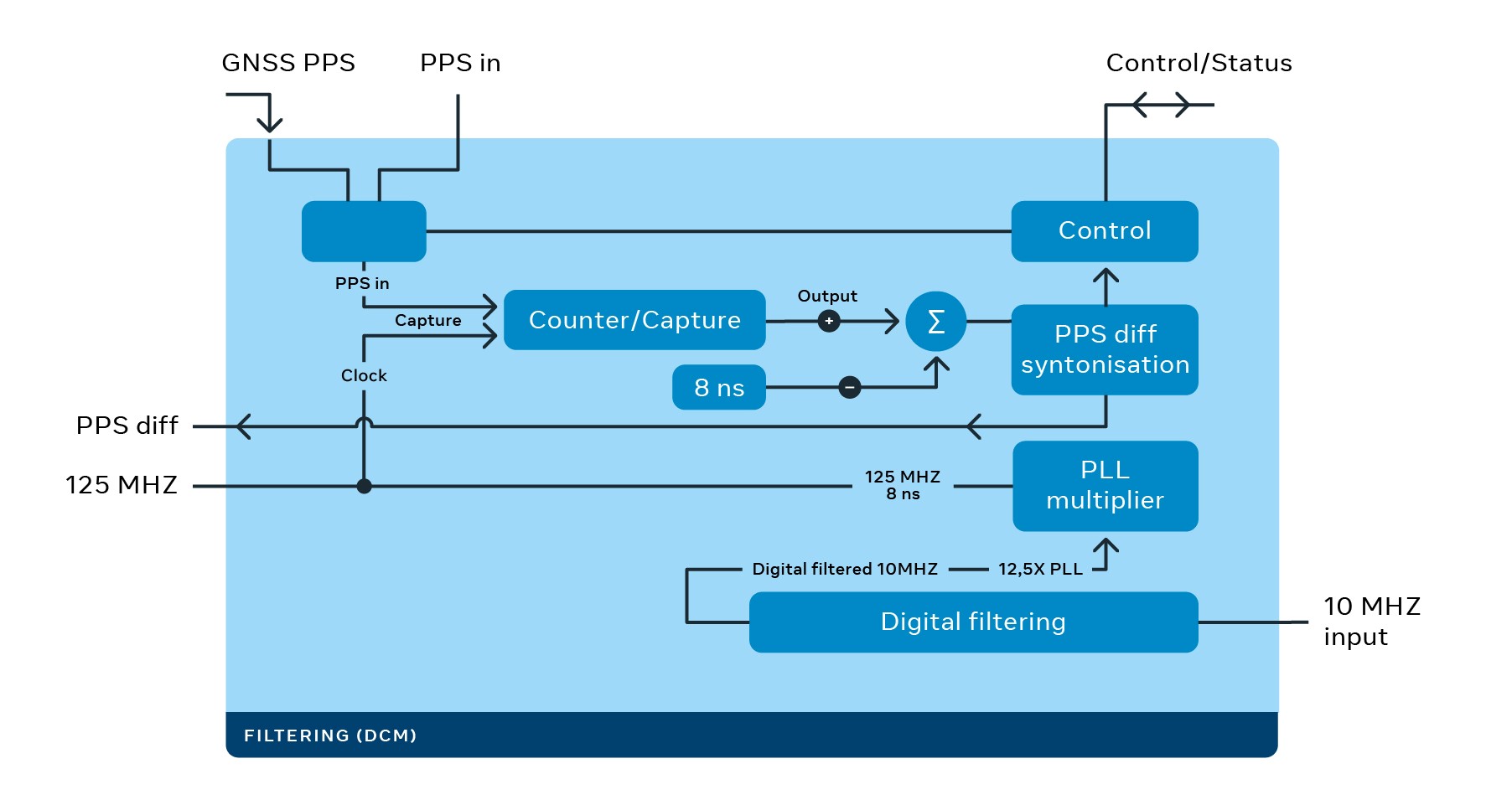 CD21_391-Eng-Blog-Facebook-Time-Appliances-diagram-9-v3