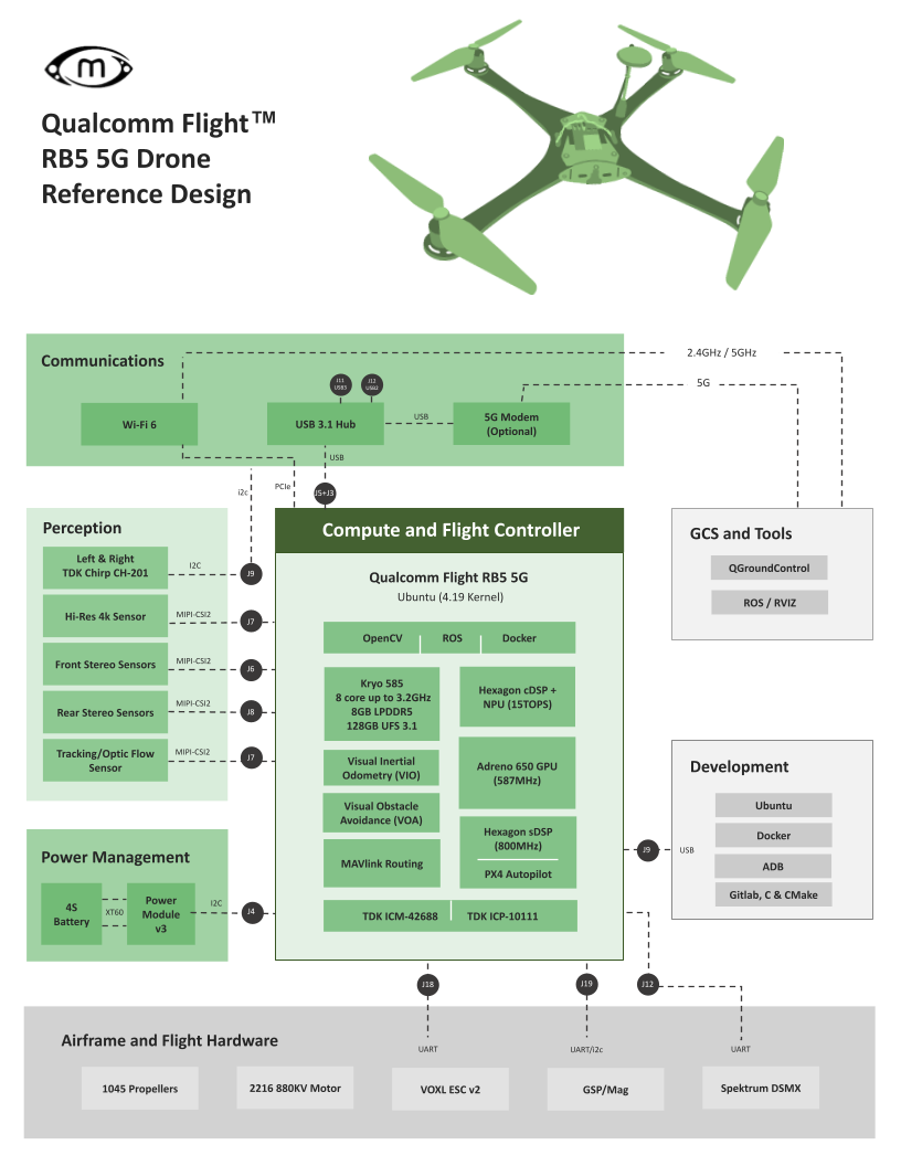 Qualcomm 5G Drone System Diagram ModalAI