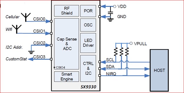 Semtech SX9330 diagram