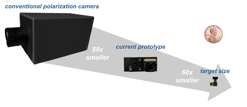 Metalenz PolarEyes module scale