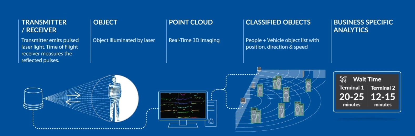 Quanergy basics of lidar