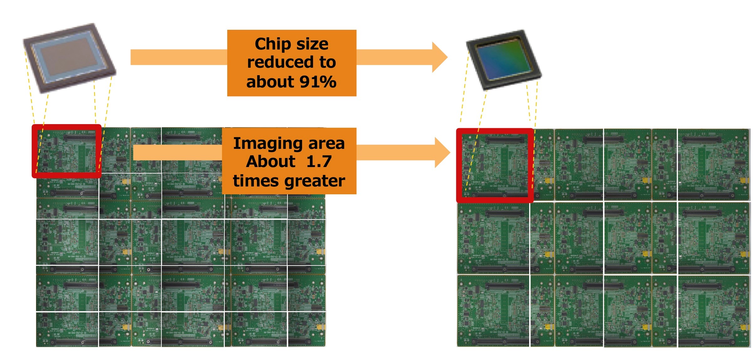 Sony figure 3