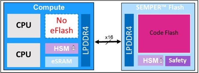 嵌入式Flash去集成案例