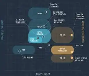 SYZYGY：基于FPGA的系统的Goldilocks连接标准