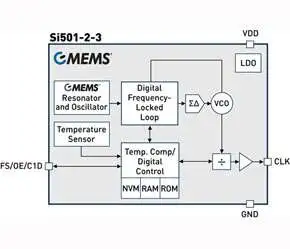利用大容量CMOS实现基于MEMS的频率控制