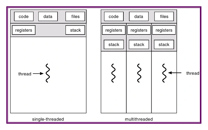 POSIX Multithread - PX5 article