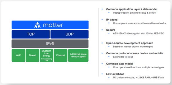 How Matter stacks up - Silicon Labs